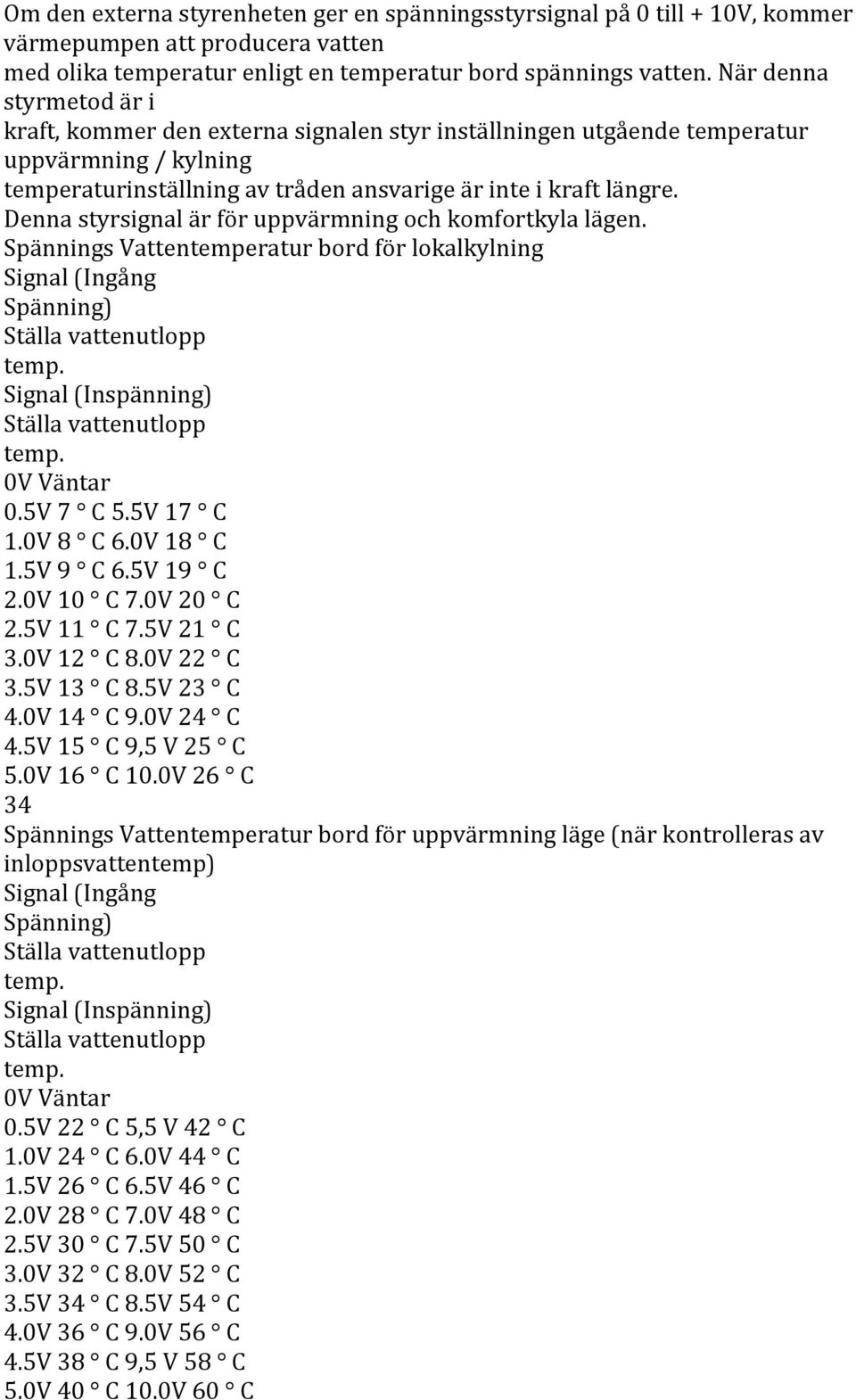 Denna styrsignal är för uppvärmning och komfortkyla lägen. Spännings Vattentemperatur bord för lokalkylning Signal (Ingång Spänning) Ställa vattenutlopp temp.