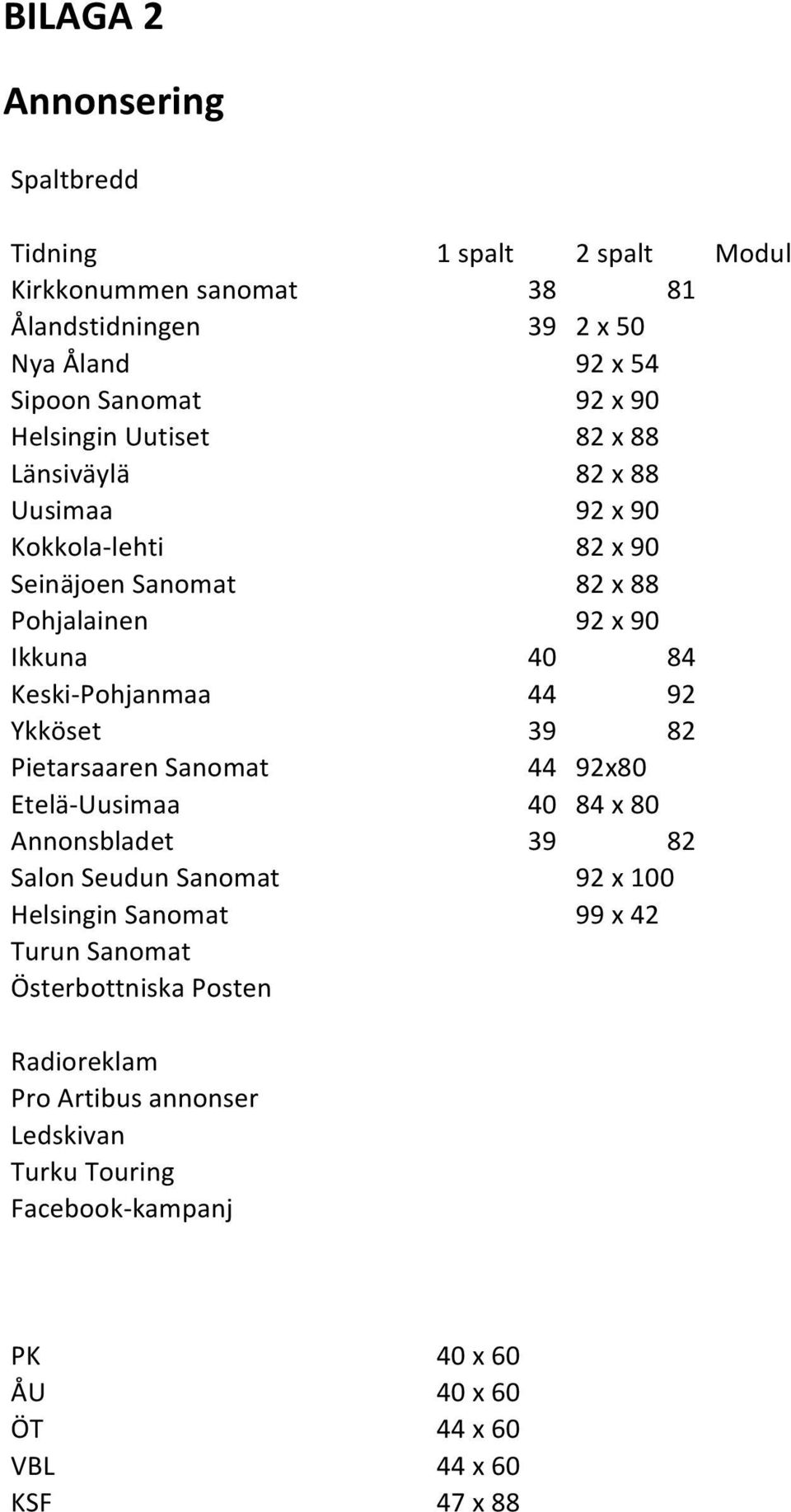 KeskiMPohjanmaa 44 92 Ykköset 39 82 PietarsaarenSanomat 44 92x80 EteläMUusimaa 40 84x80 Annonsbladet 39 82 SalonSeudunSanomat 92x100