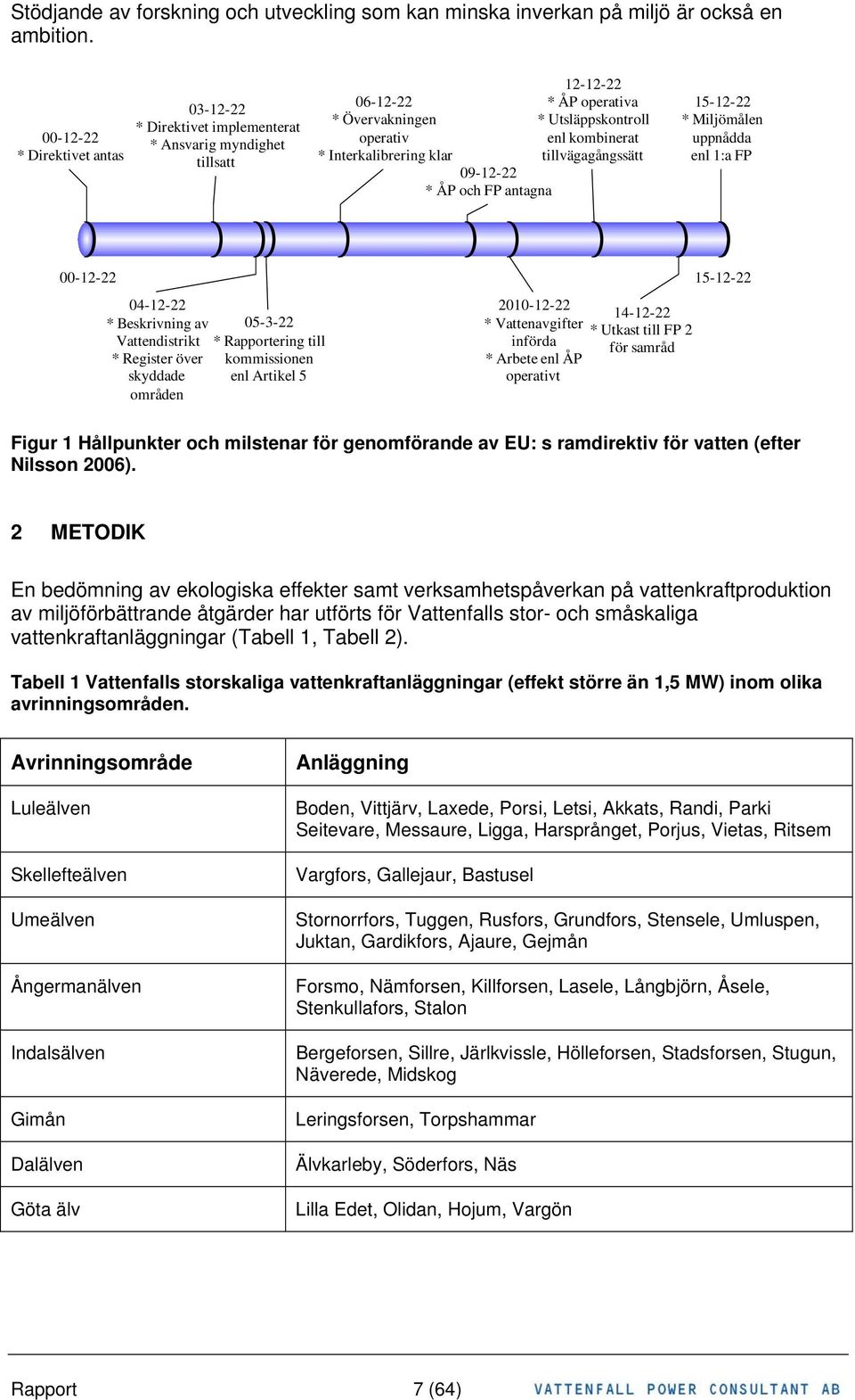 operativa * Utsläppskontroll enl kombinerat tillvägagångssätt 15-12-22 * Miljömålen uppnådda enl 1:a FP 00-12-22 15-12-22 04-12-22 * Beskrivning av Vattendistrikt * Register över skyddade områden