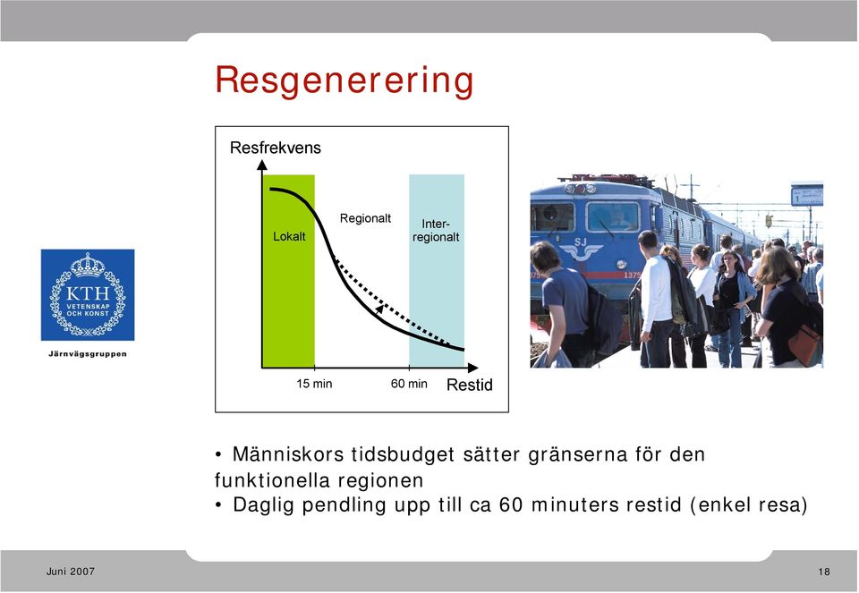 tidsbudget sätter gränserna för den funktionella