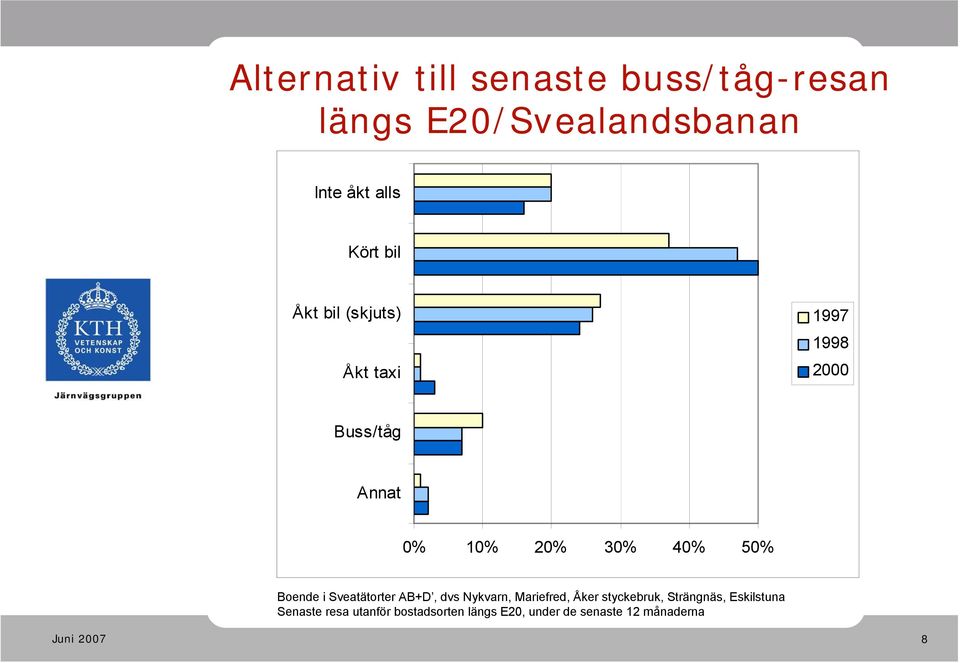 Boende i Sveatätorter AB+D, dvs Nykvarn, Mariefred, Åker styckebruk, Strängnäs,