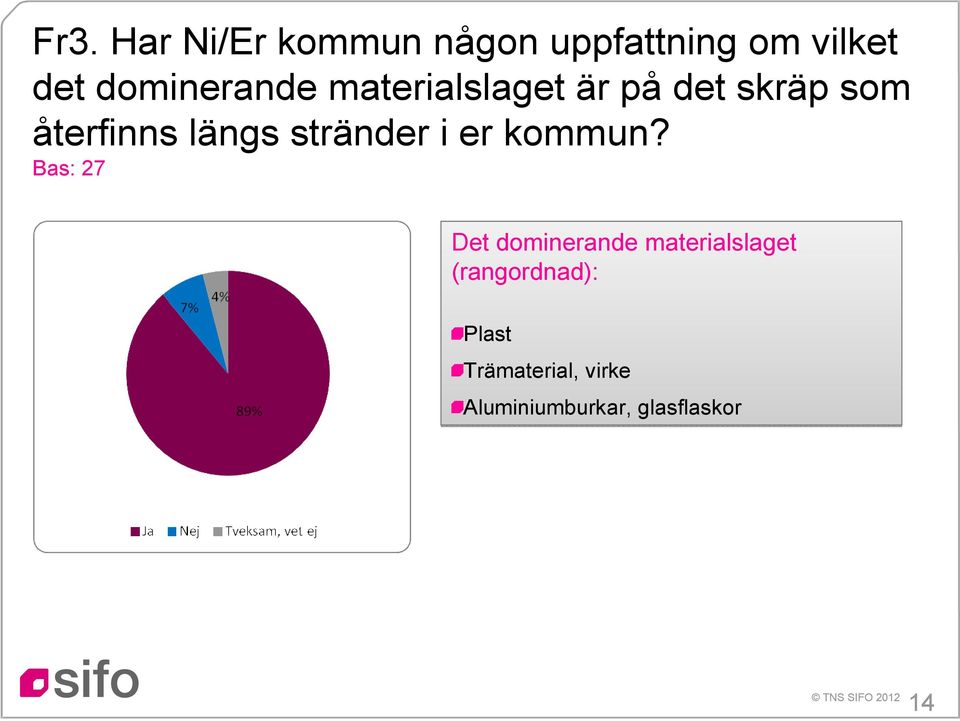 längs stränder i er kommun?