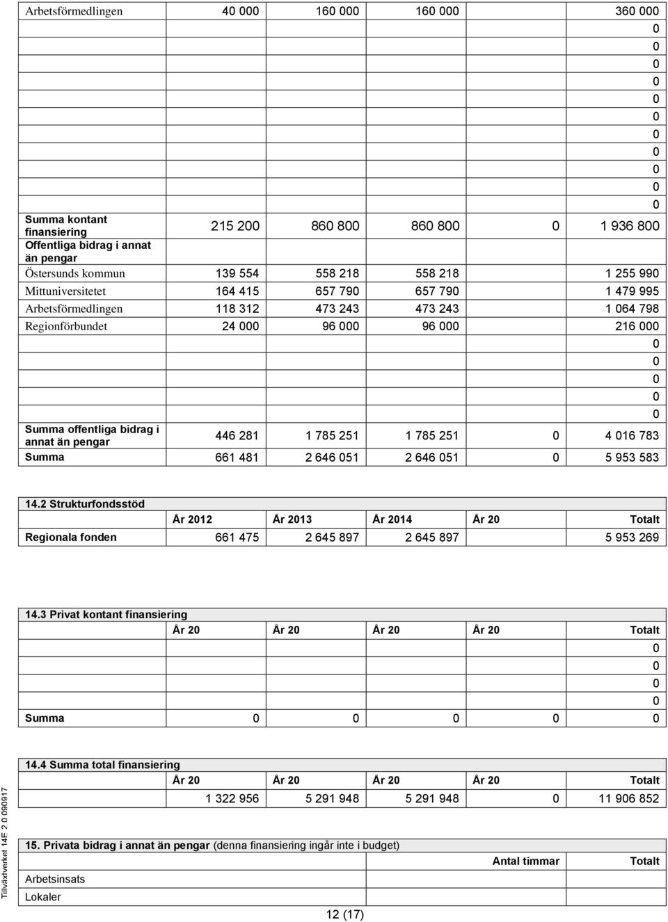 657 79 657 79 1 479 995 Arbetsförmedlingen 118 312 473 243 473 243 1 64 798 Regionförbundet 24 96 96 216 Summa offentliga bidrag i annat än pengar 446 281 1 785 251 1 785 251 4 16 783 Summa 661 481 2