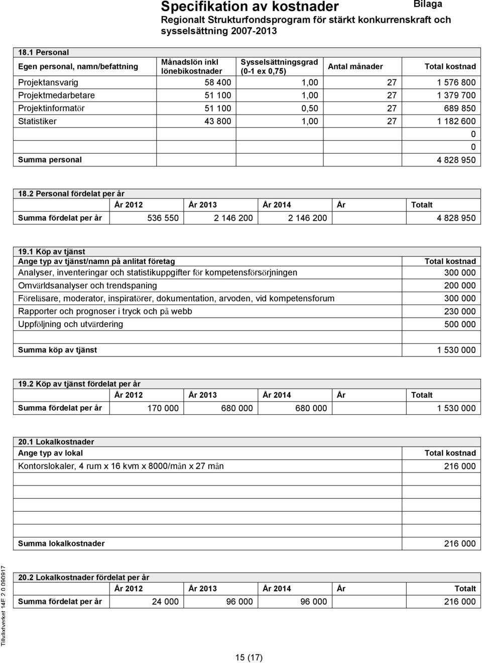 379 7 Projektinformatör 51 1,5 27 689 85 Statistiker 43 8 1, 27 1 182 6 Summa personal 4 828 95 18.