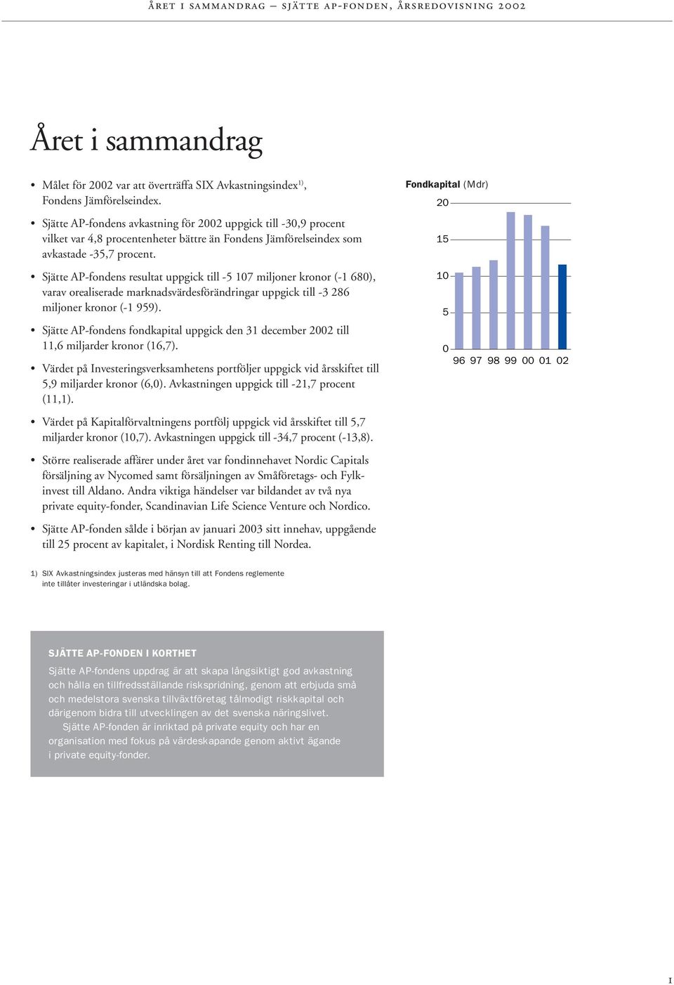 Sjätte AP-fondens resultat uppgick till -5 107 miljoner kronor (-1 680), varav orealiserade marknadsvärdesför ändringar uppgick till -3 286 miljoner kronor (-1 959).