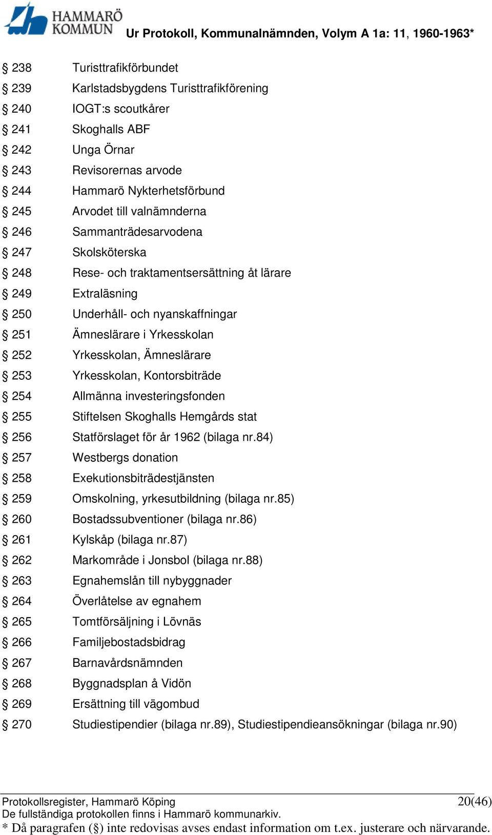 Yrkesskolan, Ämneslärare 253 Yrkesskolan, Kontorsbiträde 254 Allmänna investeringsfonden 255 Stiftelsen Skoghalls Hemgårds stat 256 Statförslaget för år 1962 (bilaga nr.