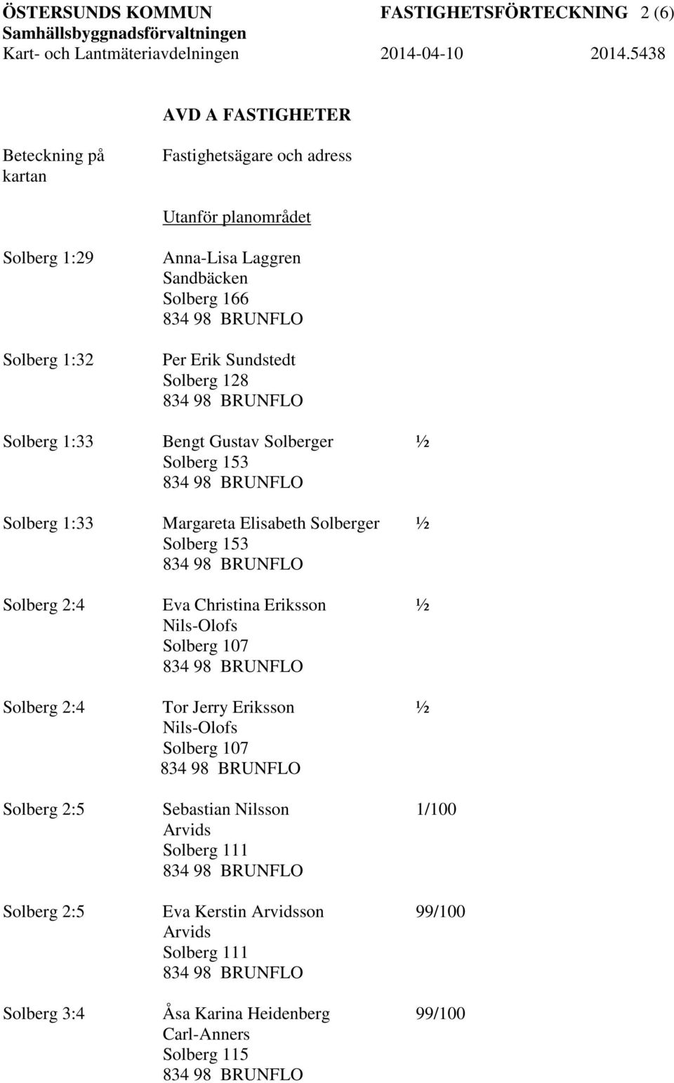 Christina Eriksson ½ Nils-Olofs Solberg 107 Solberg 2:4 Tor Jerry Eriksson ½ Nils-Olofs Solberg 107 Solberg 2:5 Sebastian Nilsson 1/100