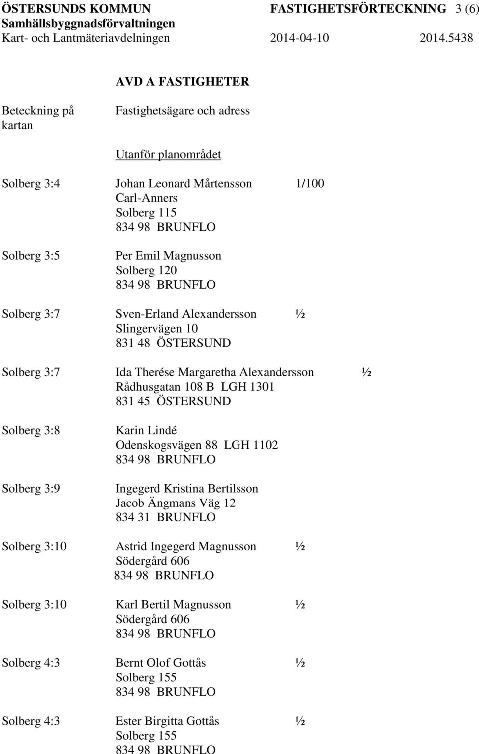 ÖSTERSUND Solberg 3:8 Solberg 3:9 Karin Lindé Odenskogsvägen 88 LGH 1102 Ingegerd Kristina Bertilsson Jacob Ängmans Väg 12 834 31 BRUNFLO Solberg 3:10 Astrid