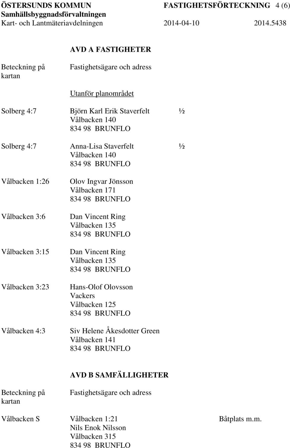 Vålbacken 171 Dan Vincent Ring Vålbacken 135 Dan Vincent Ring Vålbacken 135 Vackers Siv Helene Åkesdotter