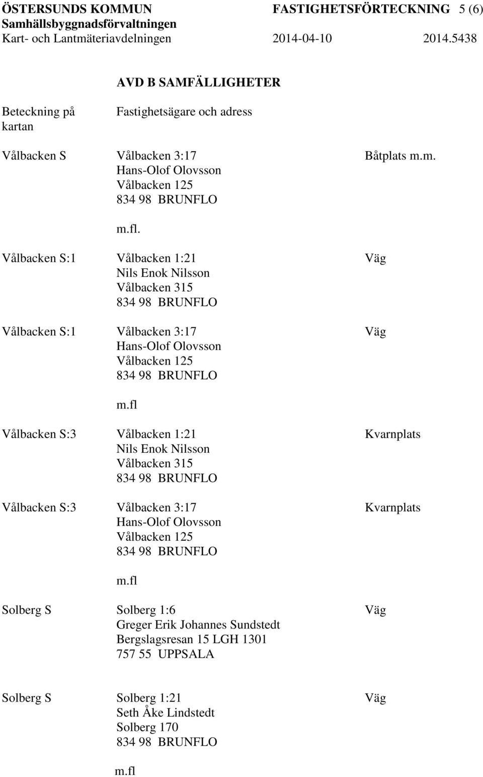 fl Vålbacken S:3 Vålbacken 1:21 Kvarnplats Nils Enok Nilsson Vålbacken 315 Vålbacken S:3 Vålbacken 3:17 Kvarnplats m.