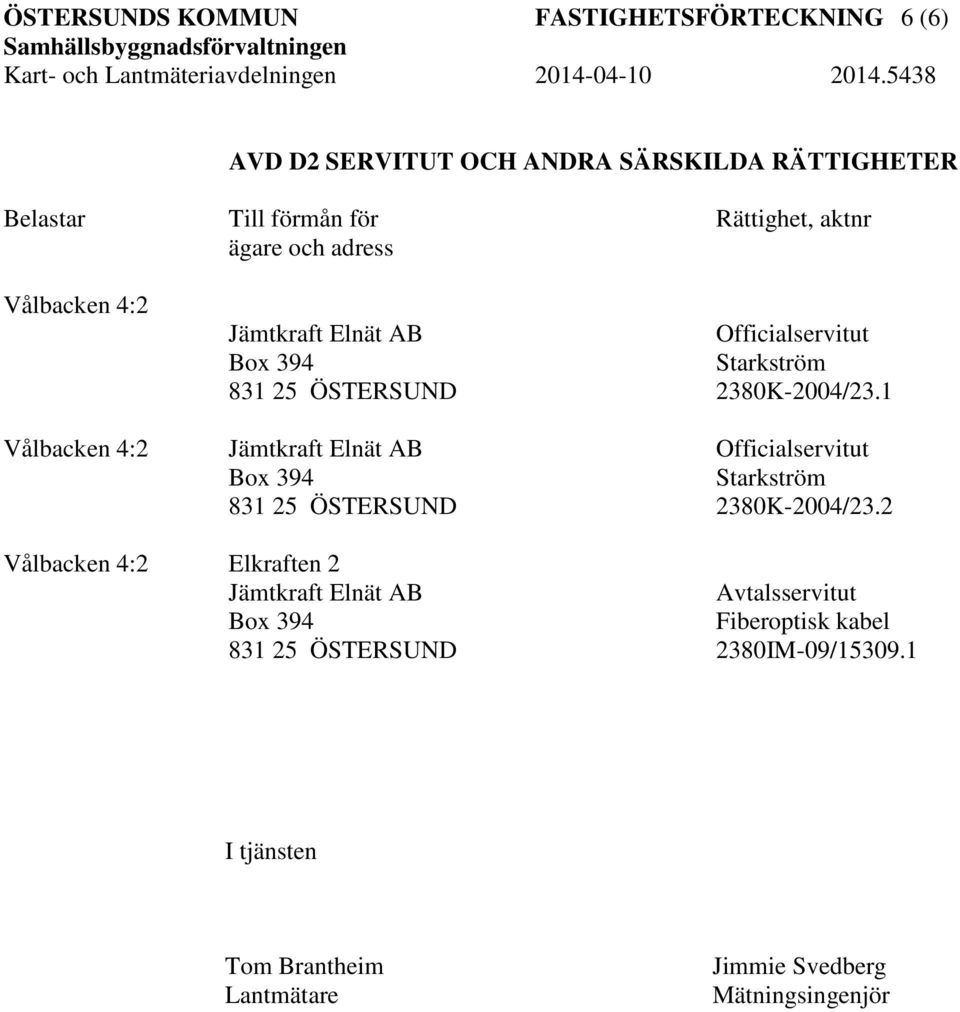 1 Vålbacken 4:2 Jämtkraft Elnät AB Officialservitut Box 394 Starkström 831 25 ÖSTERSUND 2380K-2004/23.