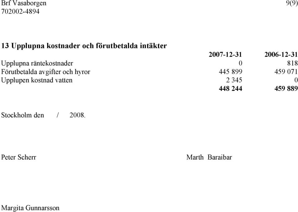 avgifter och hyror 445 899 459 071 Upplupen kostnad vatten 2 345 0 448