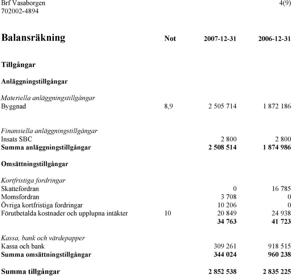 fordringar Skattefordran 0 16 785 Momsfordran 3 708 0 Övriga kortfristiga fordringar 10 206 0 Förutbetalda kostnader och upplupna intäkter 10 20 849 24