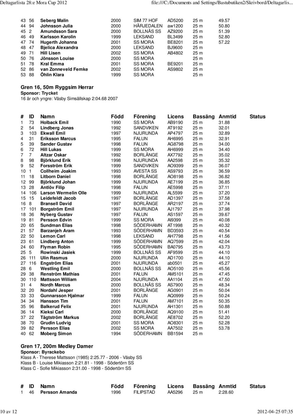 22 48 47 Bjelica Alexandra 2000 LEKSAND BJ9600 25 m 49 71 Hill Lisen 2002 SS MORA AB4802 25 m 50 76 Jönsson Louise 2000 SS MORA 25 m 51 78 Kral Emma 2001 SS MORA BE9201 25 m 52 86 van Zonneveld Femke