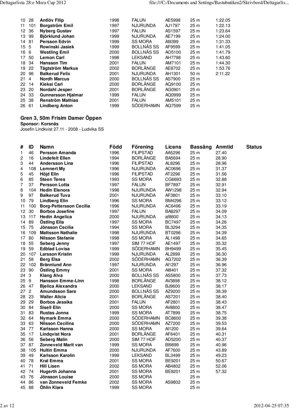 05 16 6 Westling Emil 2000 BOLLNÄS SS AO5100 25 m 1:41.79 17 50 Lemon Carl 1998 LEKSAND AH7798 25 m 1:43.60 18 34 Hansson Tim 2001 FALUN AM7101 25 m 1:44.