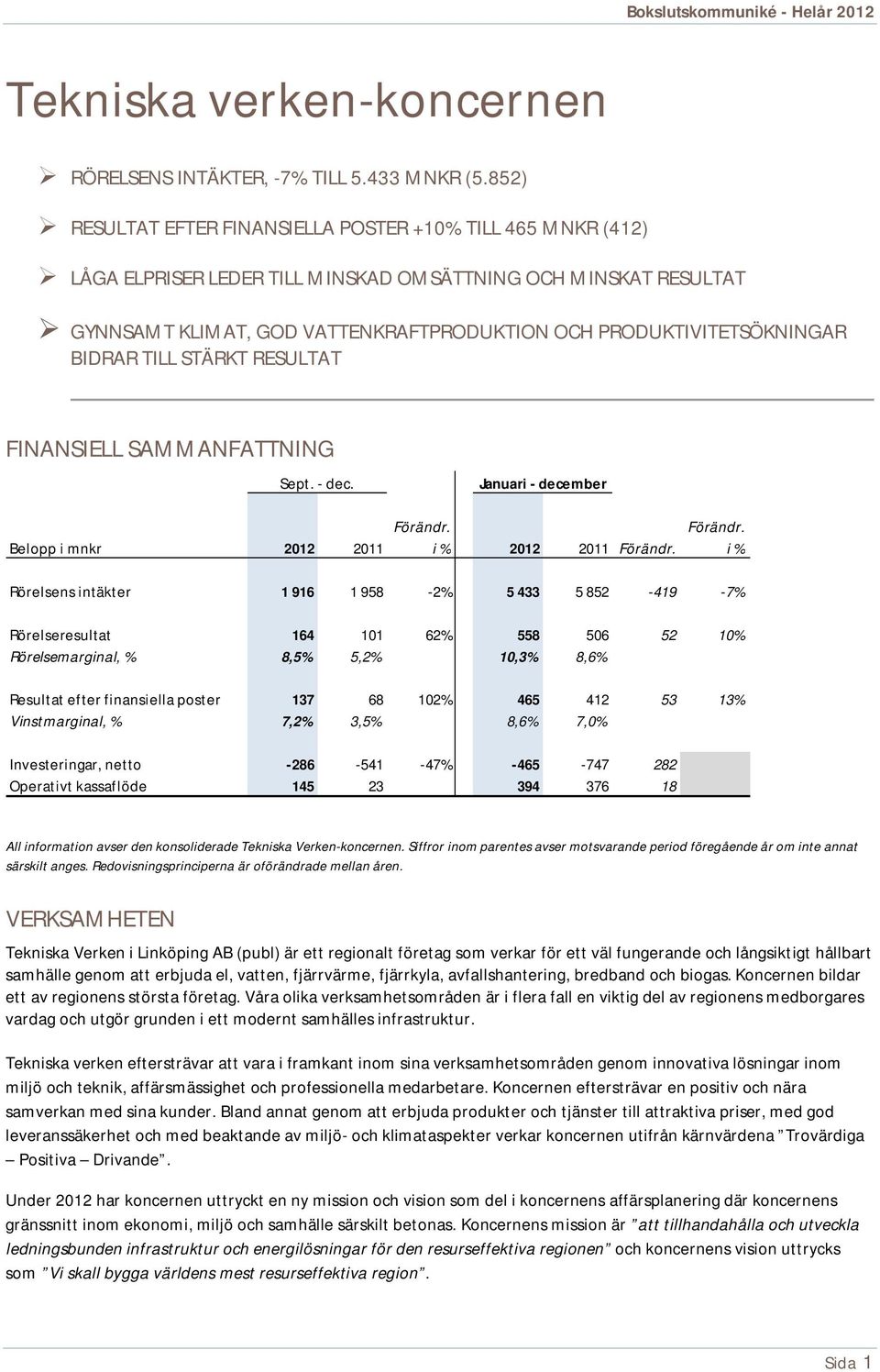 BIDRAR TILL STÄRKT RESULTAT FINANSIELL SAMMANFATTNING Sept. - dec. Belopp i mnkr 2012 2011 Januari - december Förändr.