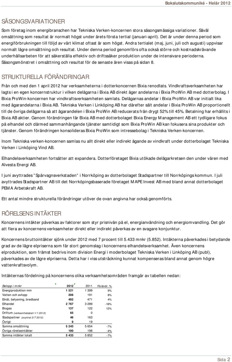 Andra tertialet (maj, juni, juli och augusti) uppvisar normalt lägre omsättning och resultat.