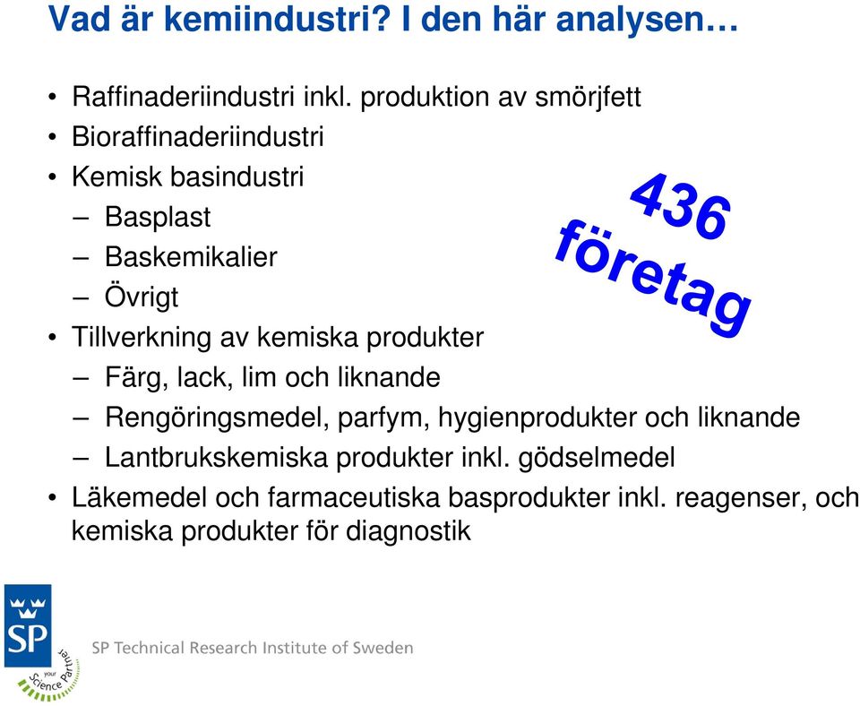 Tillverkning av kemiska produkter Färg, lack, lim och liknande Rengöringsmedel, parfym, hygienprodukter