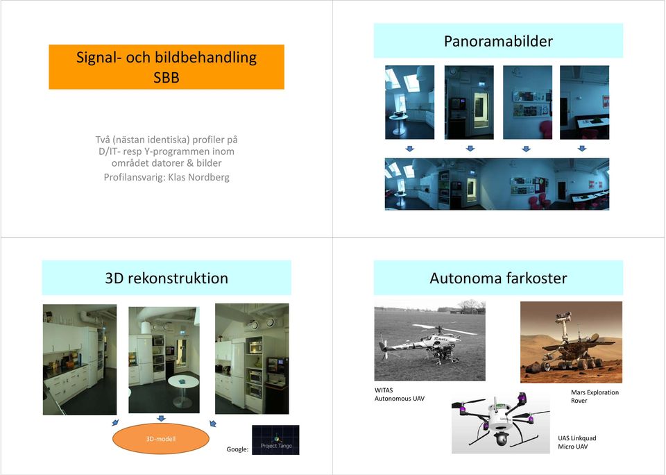 Profilansvarig: Klas Nordberg 3D rekonstruktion Autonoma farkoster