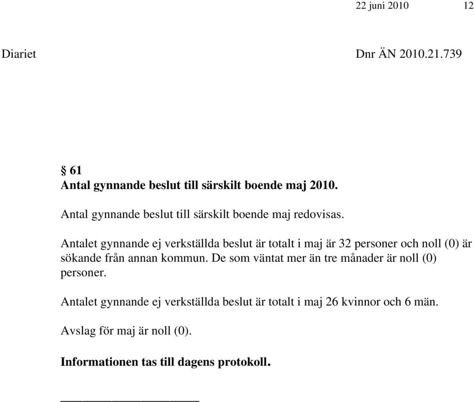 Antalet gynnande ej verkställda beslut är totalt i maj är 32 personer och noll (0) är sökande från annan kommun.