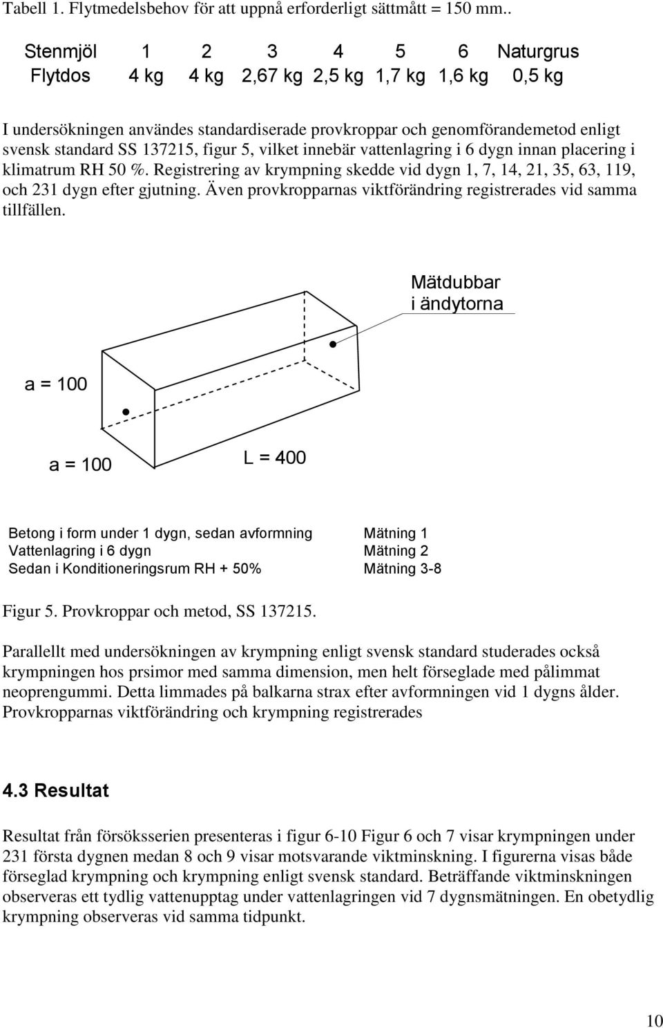 figur 5, vilket innebär vattenlagring i 6 dygn innan placering i klimatrum RH 50 %. Registrering av krympning skedde vid dygn 1, 7, 14, 21, 35, 63, 119, och 231 dygn efter gjutning.