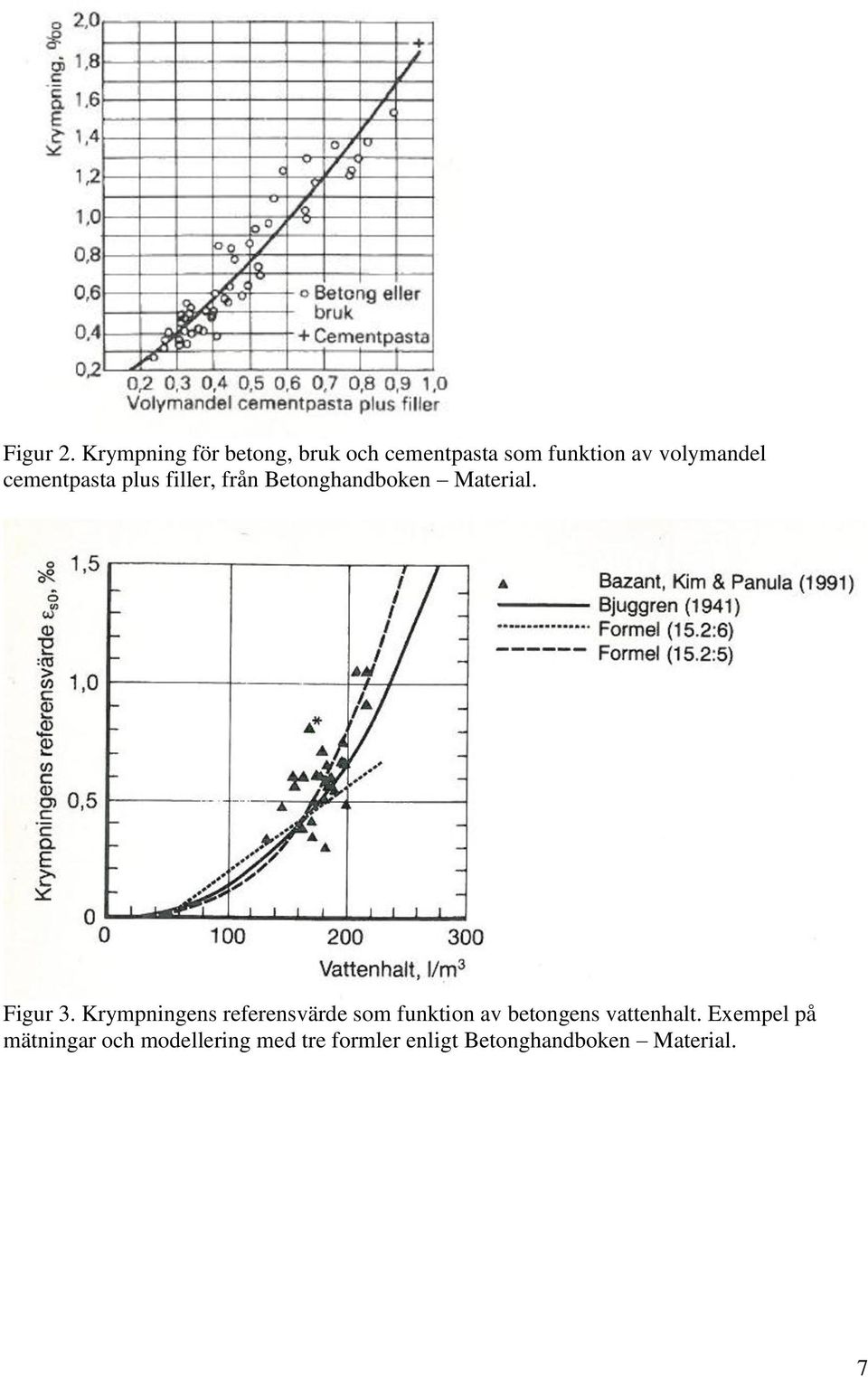 cementpasta plus filler, från Betonghandboken Material. Figur 3.