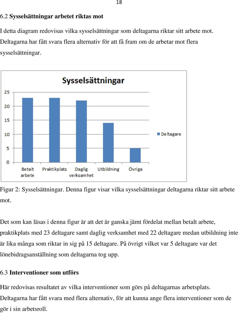 Denna figur visar vilka sysselsättningar deltagarna riktar sitt arbete mot.