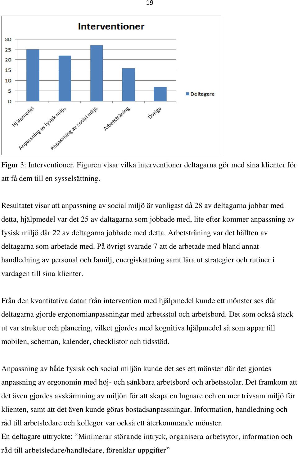 där 22 av deltagarna jobbade med detta. Arbetsträning var det hälften av deltagarna som arbetade med.