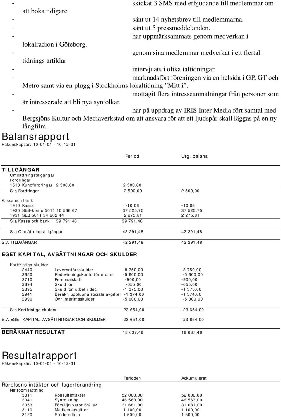 - marknadsfört föreningen via en helsida i GP, GT och Metro samt via en plugg i Stockholms lokaltidning Mitt i.