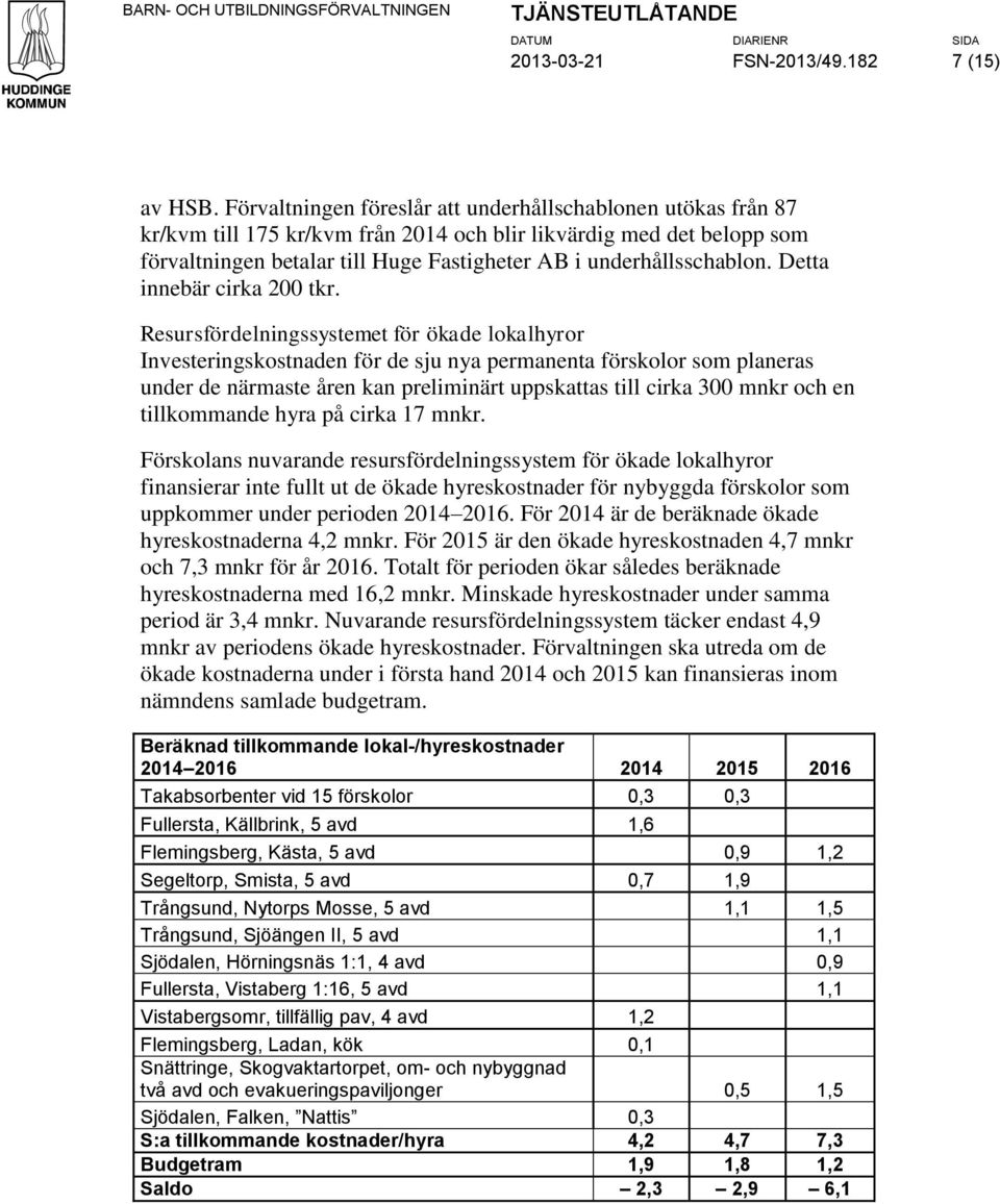 underhållsschablon. Detta innebär cirka 200 tkr.