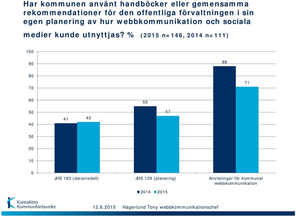 sociala medier kunde utnyttjas?