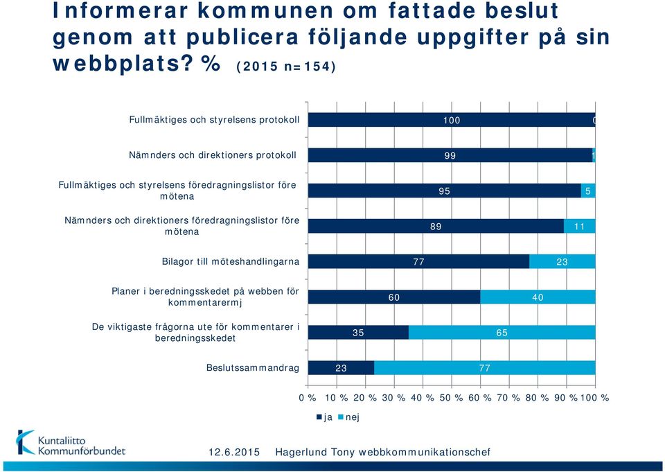 föredragningslistor före mötena 9 Nämnders och direktioners föredragningslistor före mötena 89 11 Bilagor till möteshandlingarna 77 23