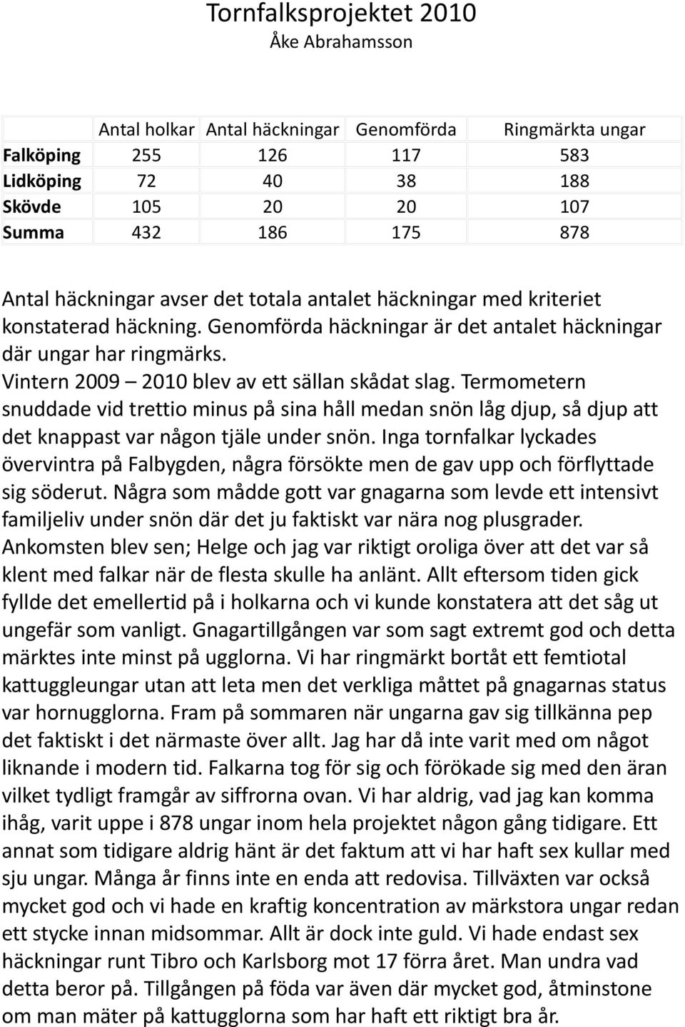 Vintern 2009 2010 blev av ett sällan skådat slag. Termometern snuddade vid trettio minus på sina håll medan snön låg djup, så djup att det knappast var någon tjäle under snön.