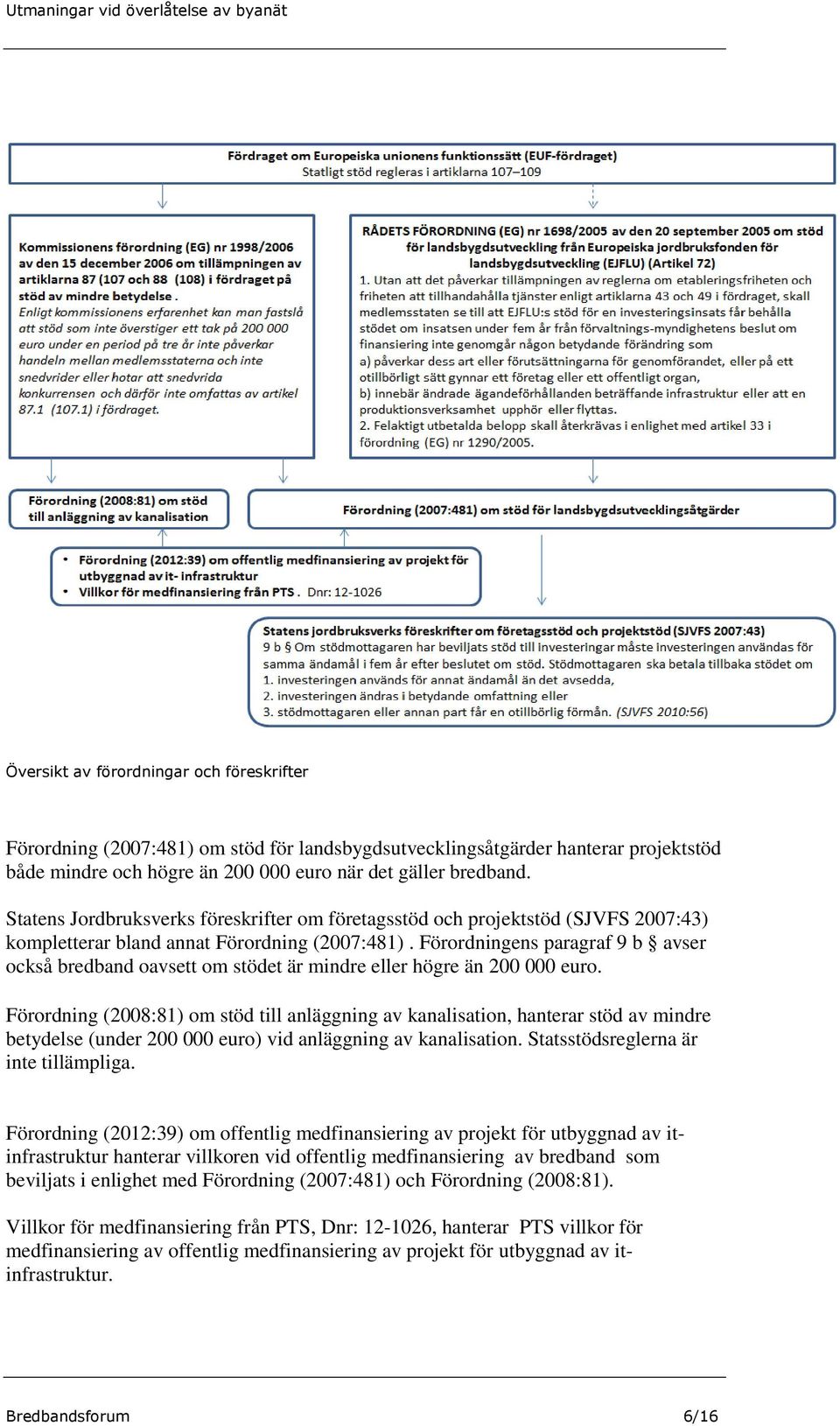 Förordningens paragraf 9 b avser också bredband oavsett om stödet är mindre eller högre än 200 000 euro.