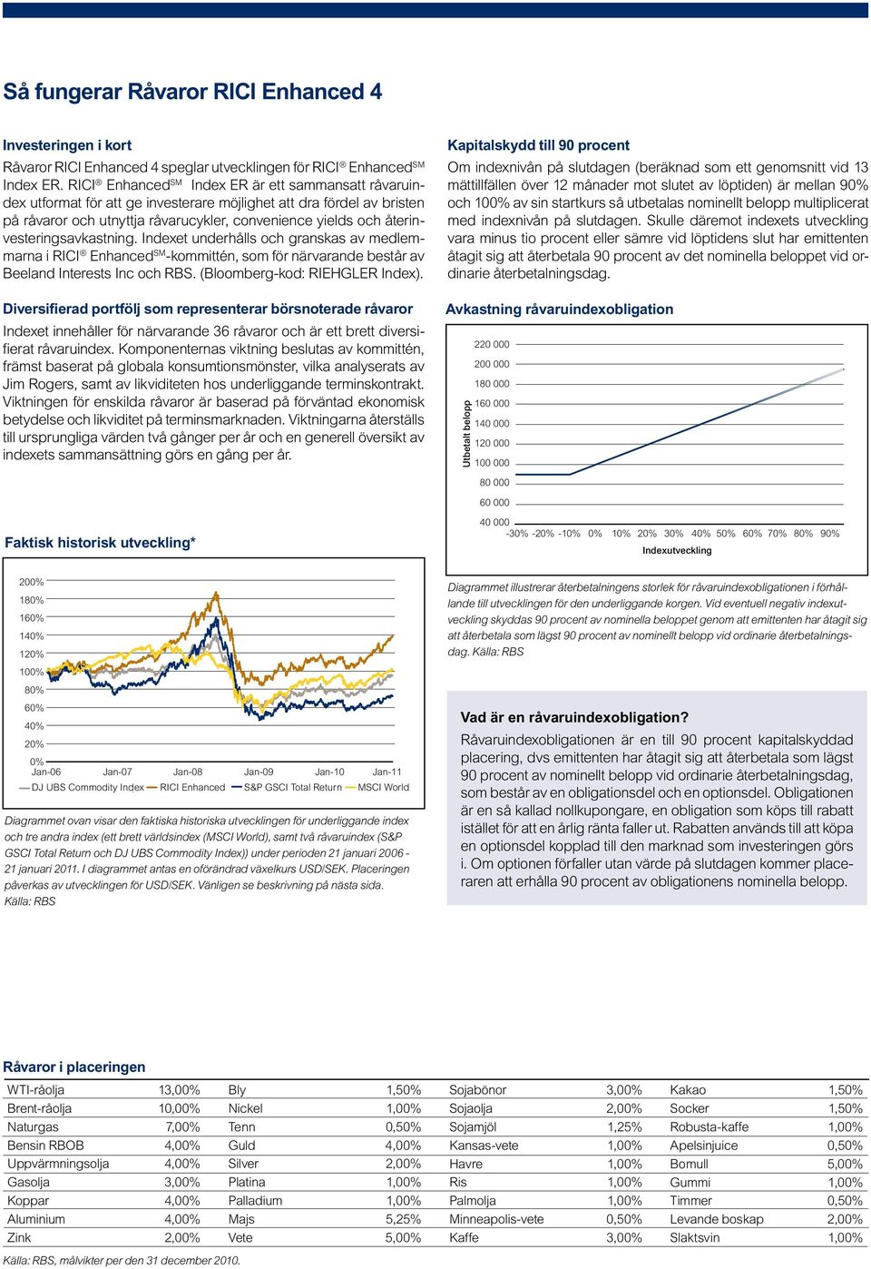 återinvesteringsavkastning. Indexet underhålls och granskas av medlemmarna i RICI Enhanced SM -kommittén, som för närvarande består av Beeland Interests Inc och RBS. (Bloomberg-kod: RIEHGLER Index).