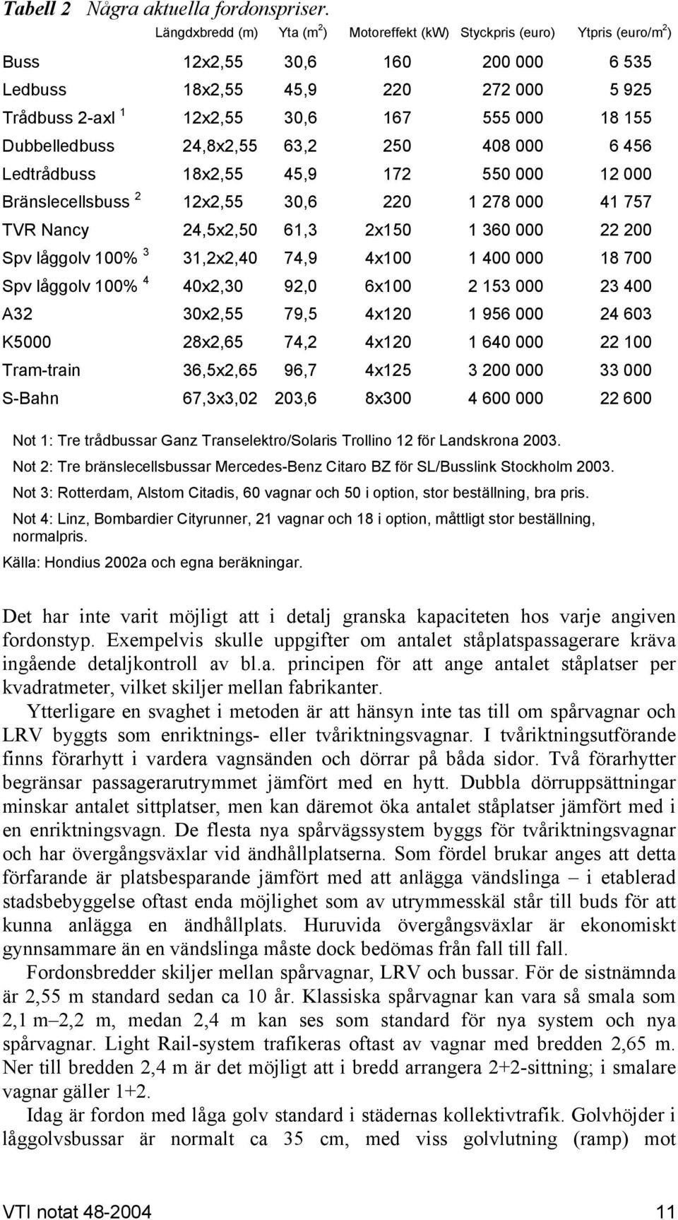 155 Dubbelledbuss 24,8x2,55 63,2 250 408 000 6 456 Ledtrådbuss 18x2,55 45,9 172 550 000 12 000 Bränslecellsbuss 2 12x2,55 30,6 220 1 278 000 41 757 TVR Nancy 24,5x2,50 61,3 2x150 1 360 000 22 200 Spv