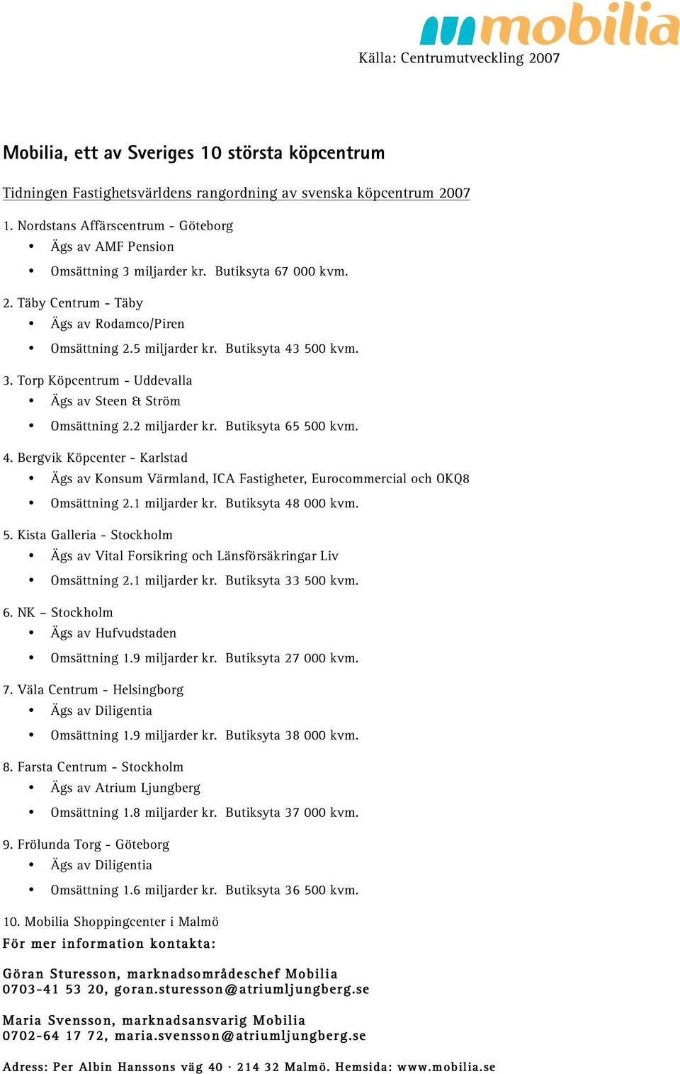 2 miljarder kr. Butiksyta 65 500 kvm. 4. Bergvik Köpcenter - Karlstad Ägs av Konsum Värmland, ICA Fastigheter, Eurocommercial och OKQ8 Omsättning 2.1 miljarder kr. Butiksyta 48 000 kvm. 5. Kista Galleria - Stockholm Ägs av Vital Forsikring och Länsförsäkringar Liv Omsättning 2.