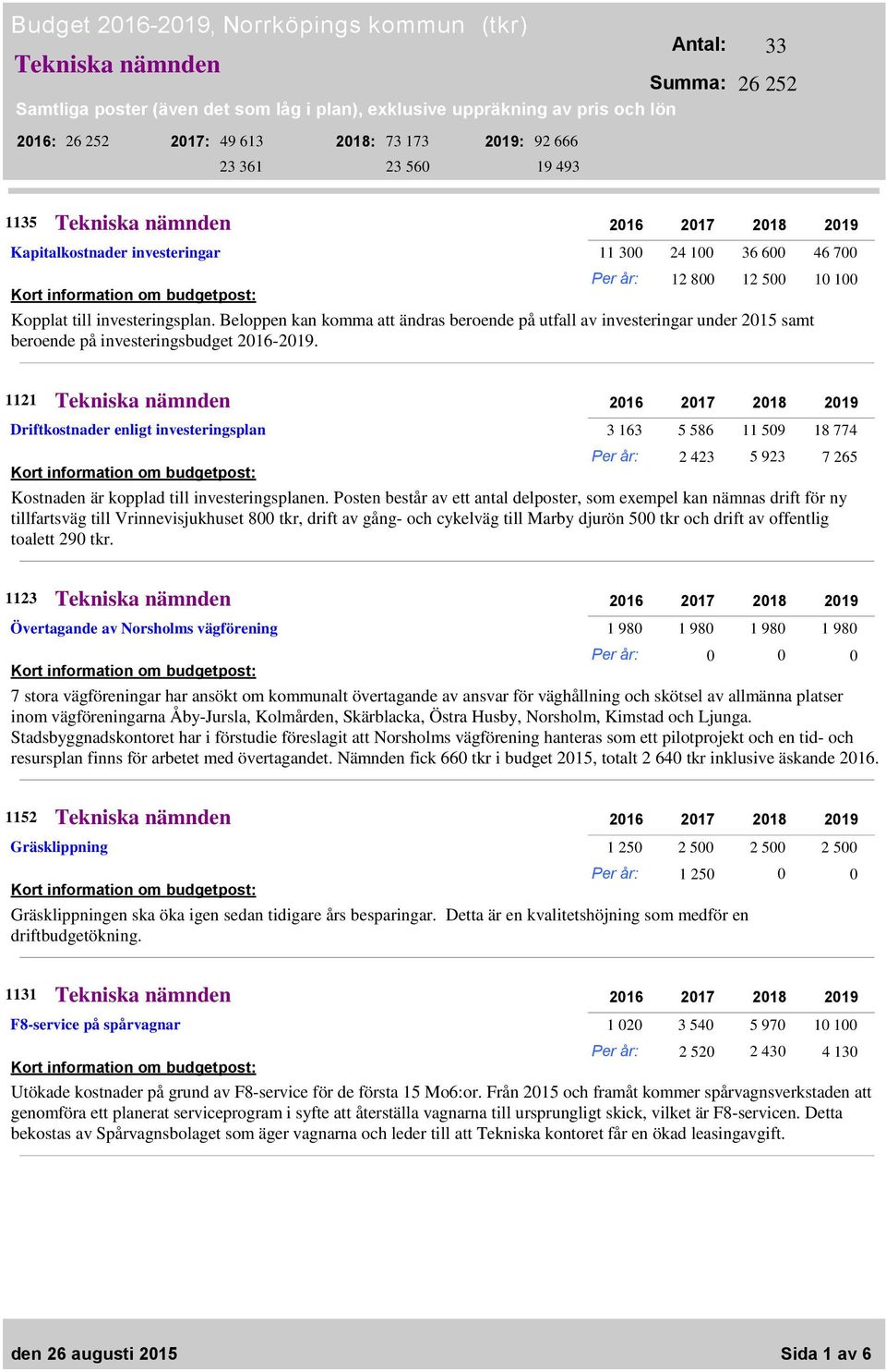 Beloppen kan komma att ändras beroende på utfall av investeringar under 2015 samt beroende på investeringsbudget 2016-2019.