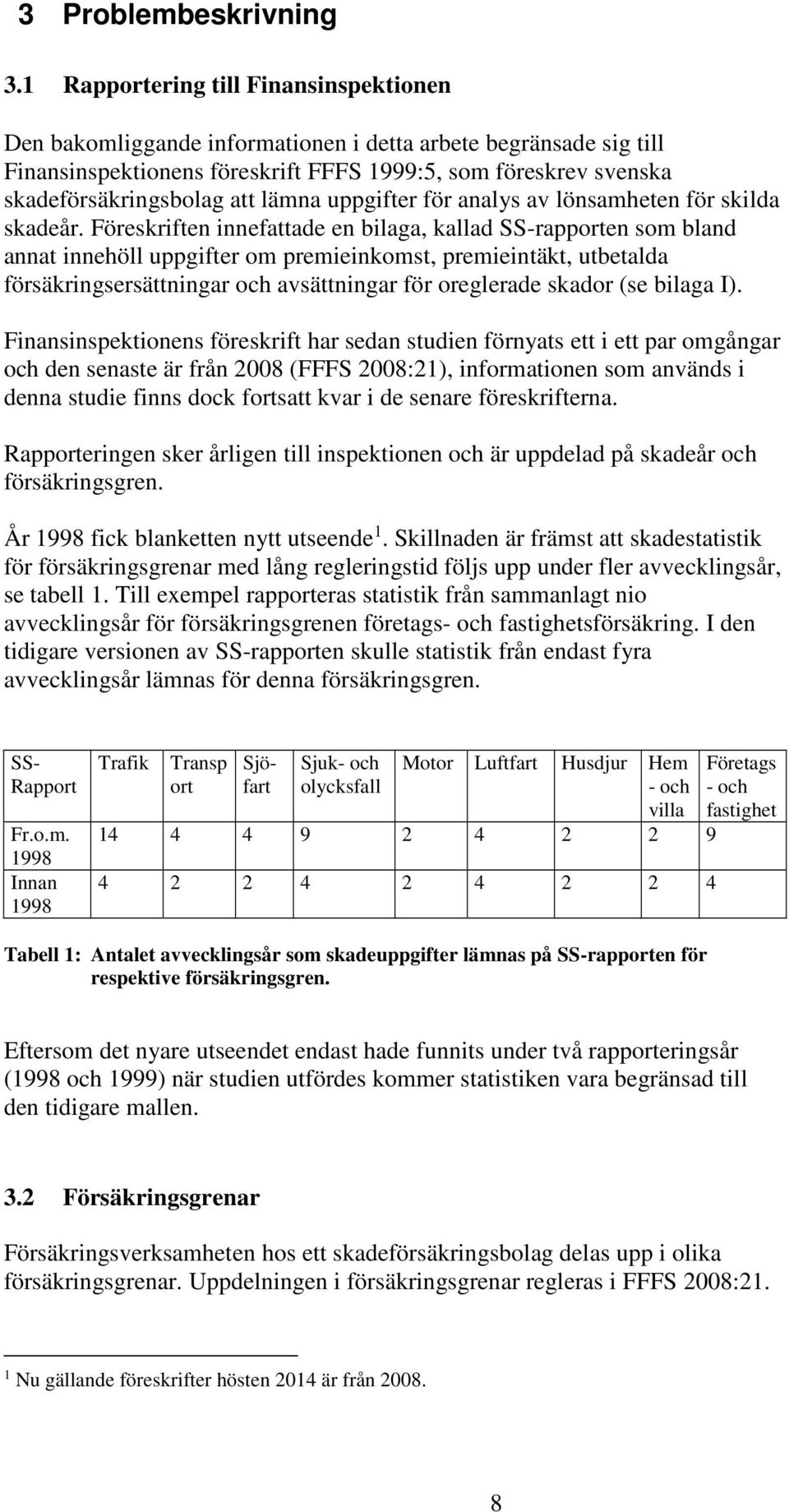 uppgifter för analys av lönsamheten för silda sadeår.