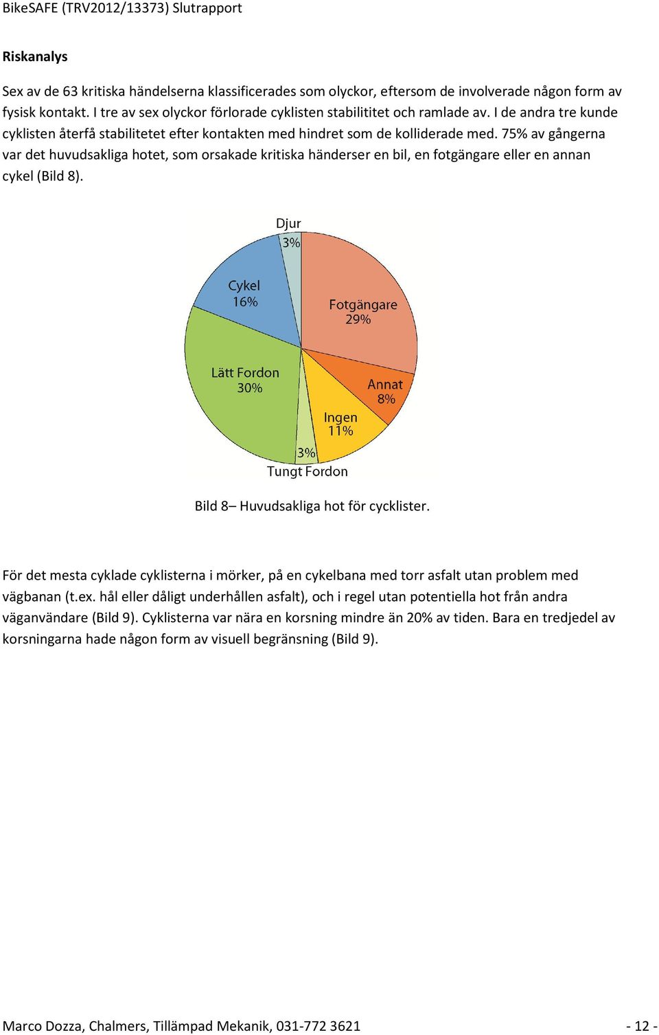 75% av gångerna var det huvudsakliga hotet, som orsakade kritiska händerser en bil, en fotgängare eller en annan cykel (Bild 8). Bild 8 Huvudsakliga hot för cycklister.