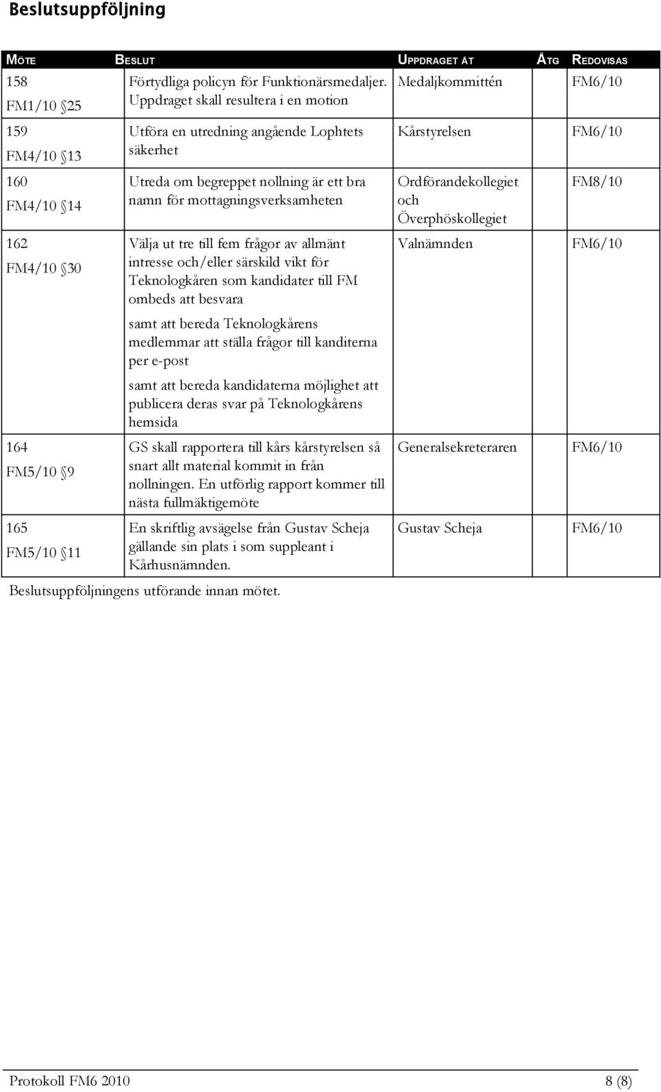 intresse och/eller särskild vikt för Teknologkåren som kandidater till FM ombeds att besvara samt att bereda Teknologkårens medlemmar att ställa frågor till kanditerna per e-post samt att bereda