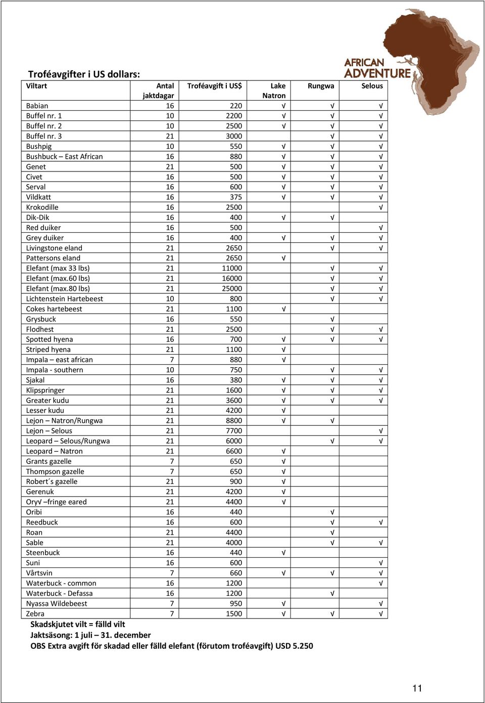 21 2650 Pattersons eland 21 2650 Elefant (max 33 lbs) 21 11000 Elefant (max.60 lbs) 21 16000 Elefant (max.