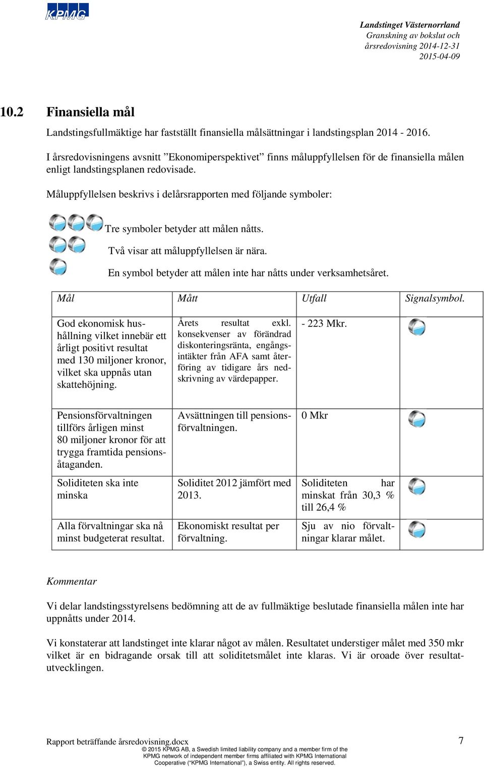 Måluppfyllelsen beskrivs i delårsrapporten med följande symboler: Tre symboler betyder att målen nåtts. Två visar att måluppfyllelsen är nära.