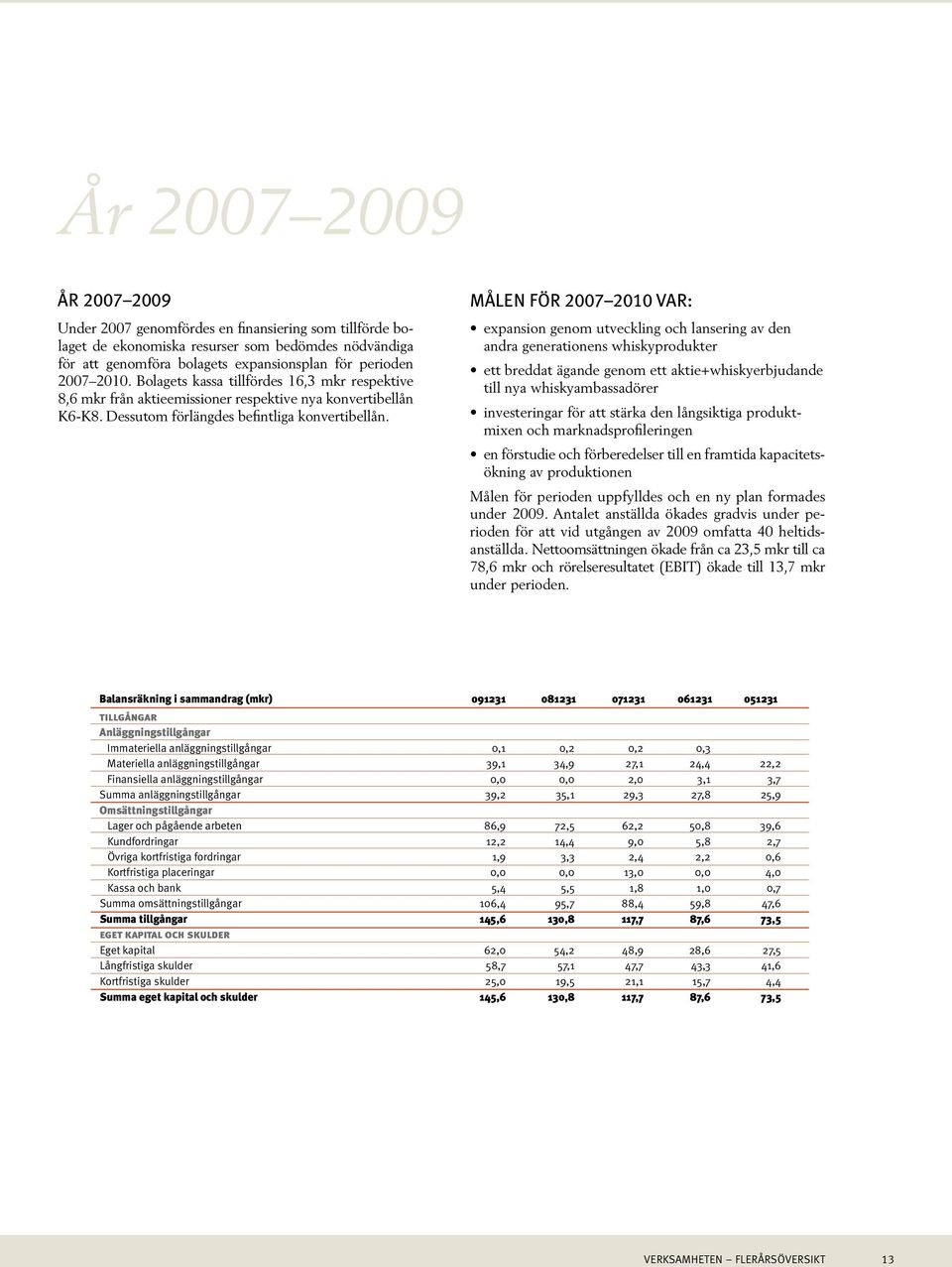 Målen för 2007 2010 var: expansion genom utveckling och lansering av den andra generationens whiskyprodukter ett breddat ägande genom ett aktie+whiskyerbjudande till nya whiskyambassadörer