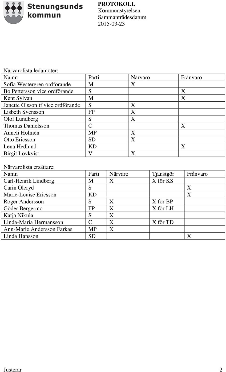 X Närvarolista ersättare: Namn Parti Närvaro Tjänstgör Frånvaro Carl-Henrik Lindberg M X X för KS Carin Oleryd S X Marie-Louise Ericsson KD X Roger