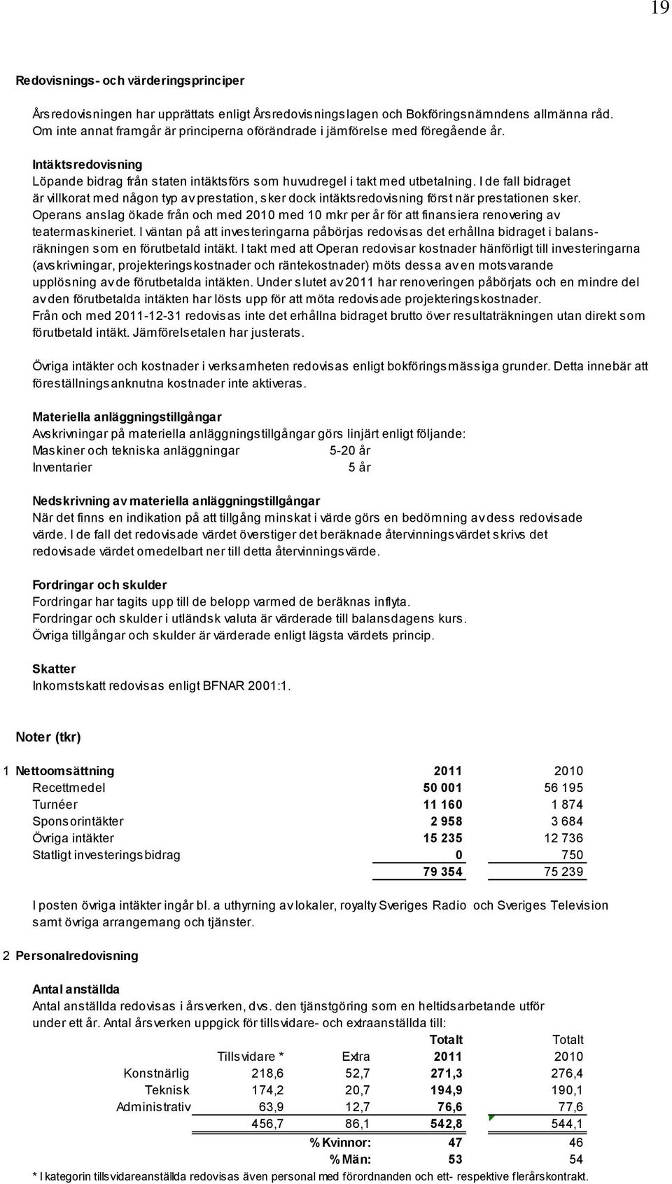 I de fall bidraget är villkorat med någon typ av prestation, sker dock intäktsredovisning först när prestationen sker.