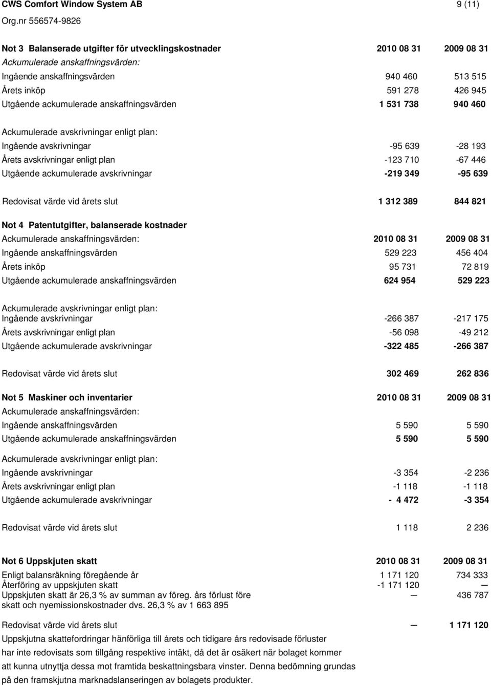 avskrivningar -219 349-95 639 Redovisat värde vid årets slut 1 312 389 844 821 Not 4 Patentutgifter, balanserade kostnader Ackumulerade anskaffningsvärden: 2010 08 31 2009 08 31 Ingående