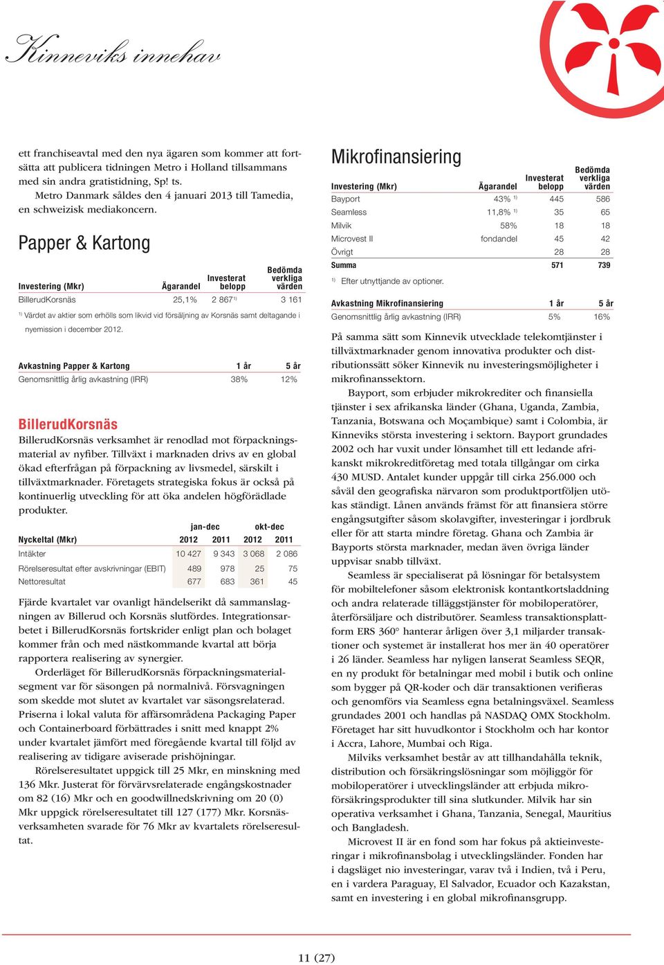 Avkastning Papper & Kartong 1 år 5 år Genomsnittlig årlig avkastning (IRR) 38% 12% BillerudKorsnäs BillerudKorsnäs verksamhet är renodlad mot förpackningsmaterial av nyfiber.