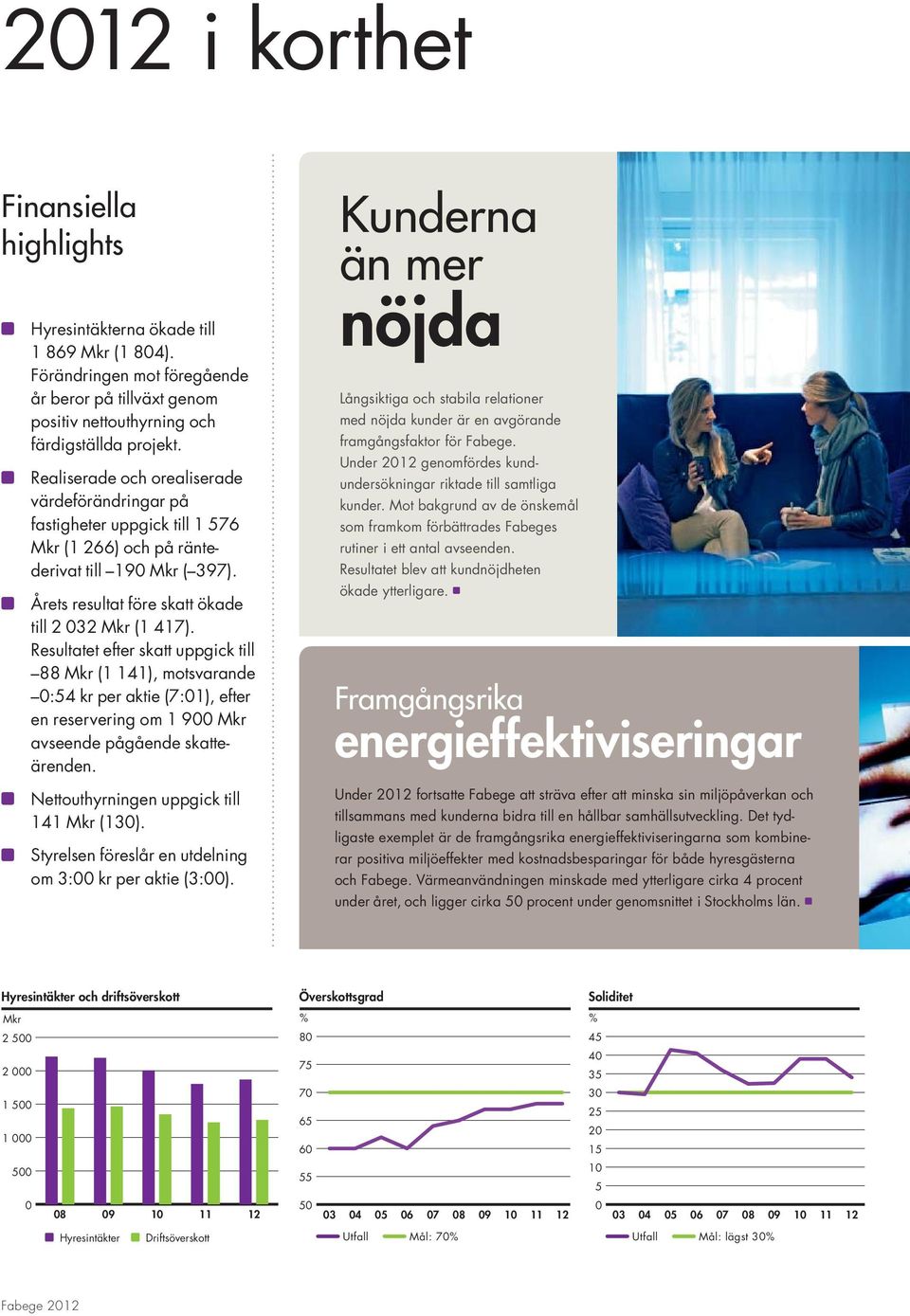 Resultatet efter skatt uppgick till 88 Mkr (1 141), motsvarande 0:54 kr per aktie (7:01), efter en reservering om 1 900 Mkr avseende på gående skatteärenden.