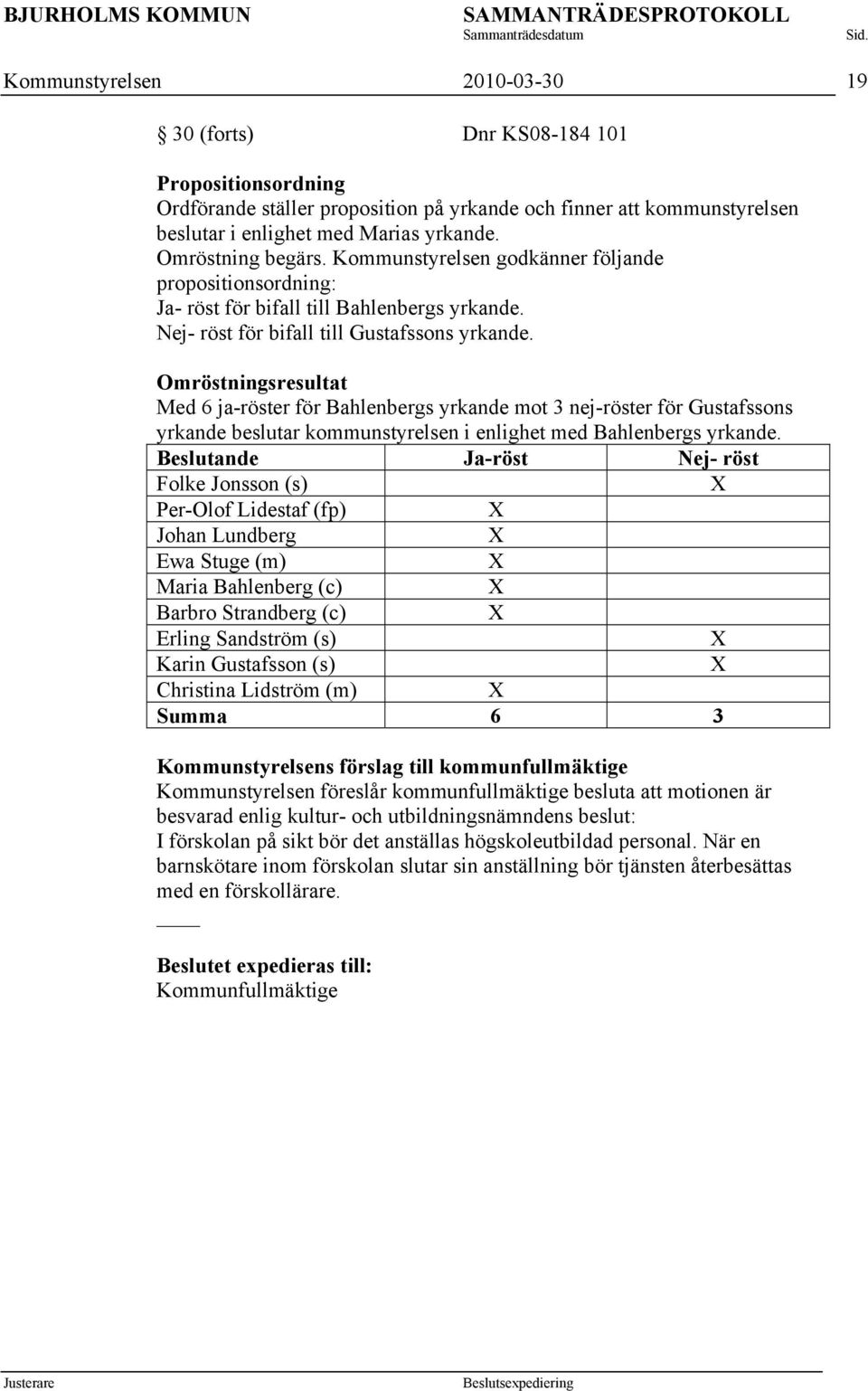 Omröstningsresultat Med 6 ja-röster för Bahlenbergs yrkande mot 3 nej-röster för Gustafssons yrkande beslutar kommunstyrelsen i enlighet med Bahlenbergs yrkande.